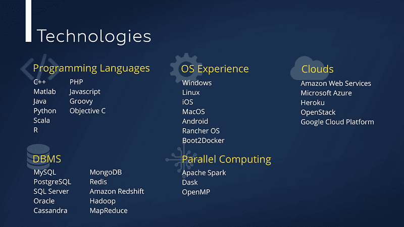 Technologies